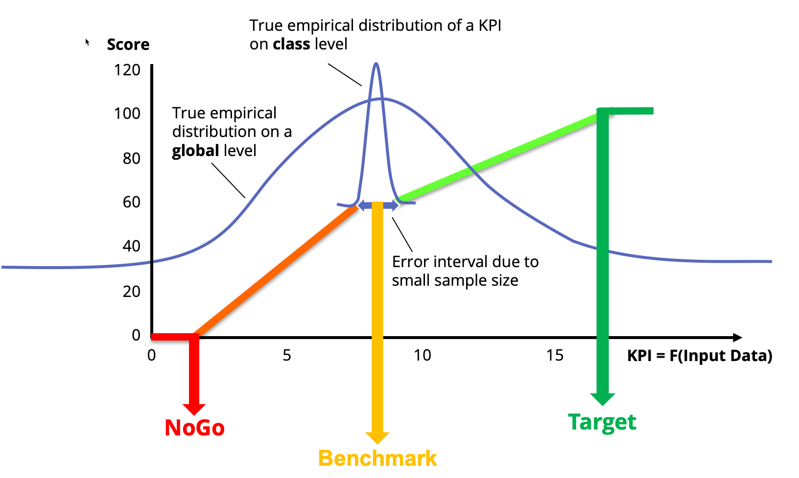 Diagramme de benchmarking esg2go